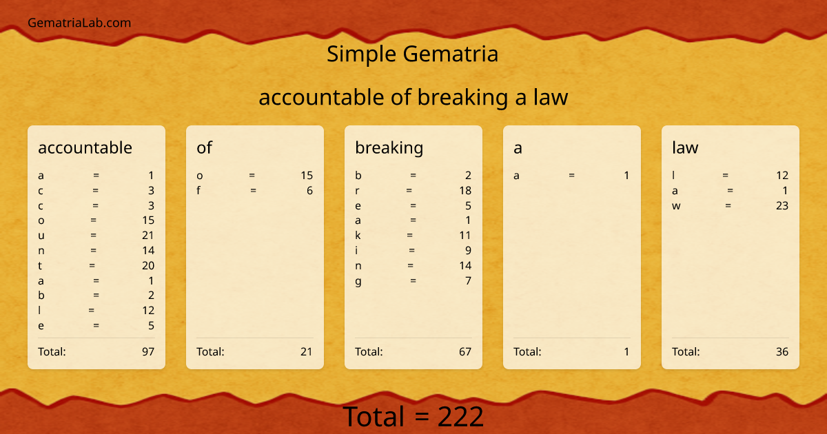 accountable of breaking a law in simple Gematria